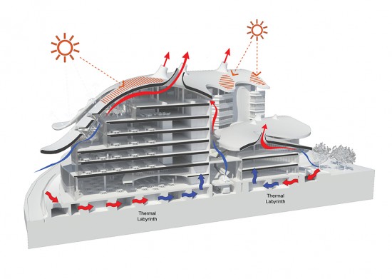 Solar Air Ventilation Diagram