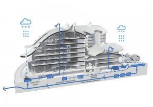 Water Diagram