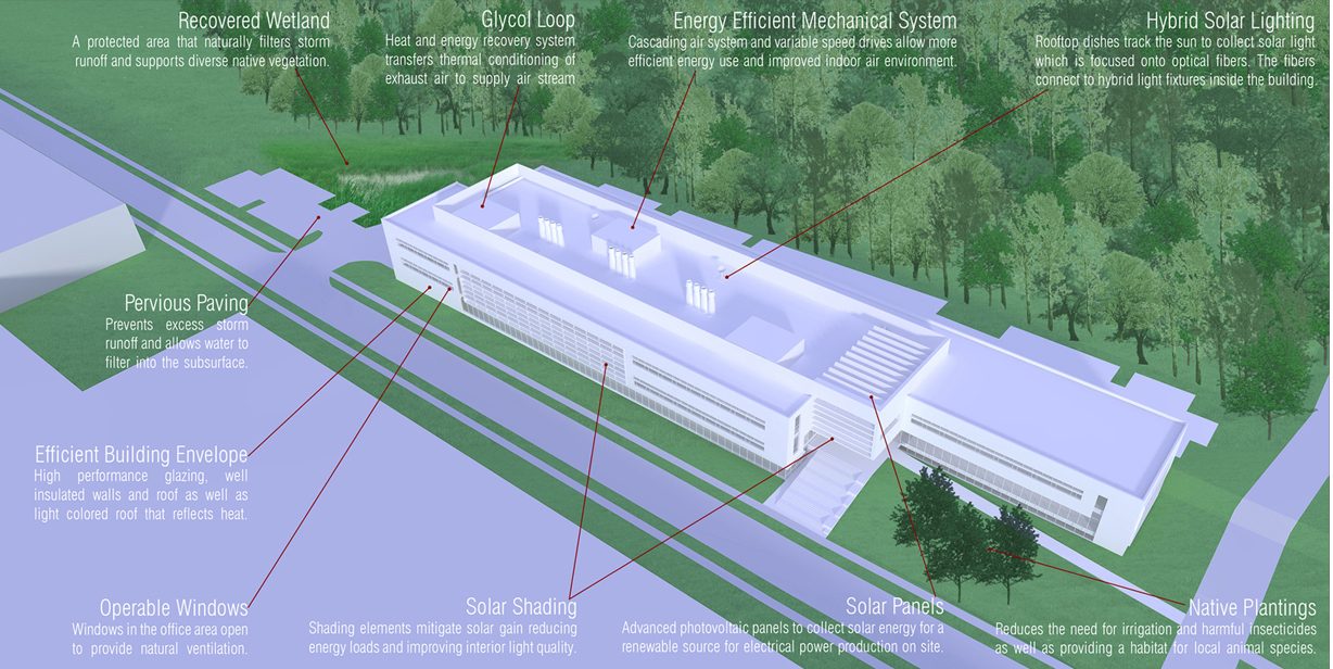 Oak Ridge National Laboratory